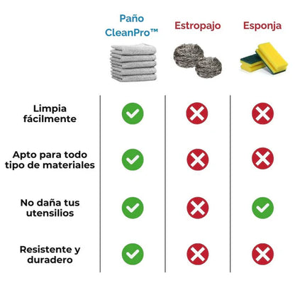 Set de 5 Paños Anti Rayones – Reutilizables y resistentes