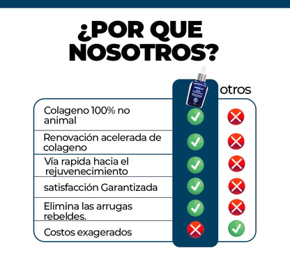 Sérum 10 Plus Ácido Hialurónico: Frescura, firmeza y juventud para tu piel en solo minutos.